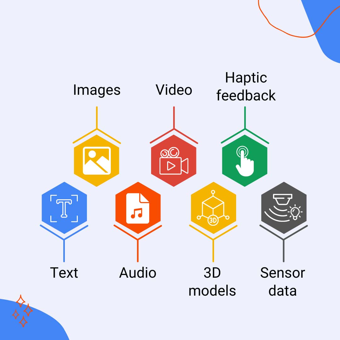 Multi-modal Understanding