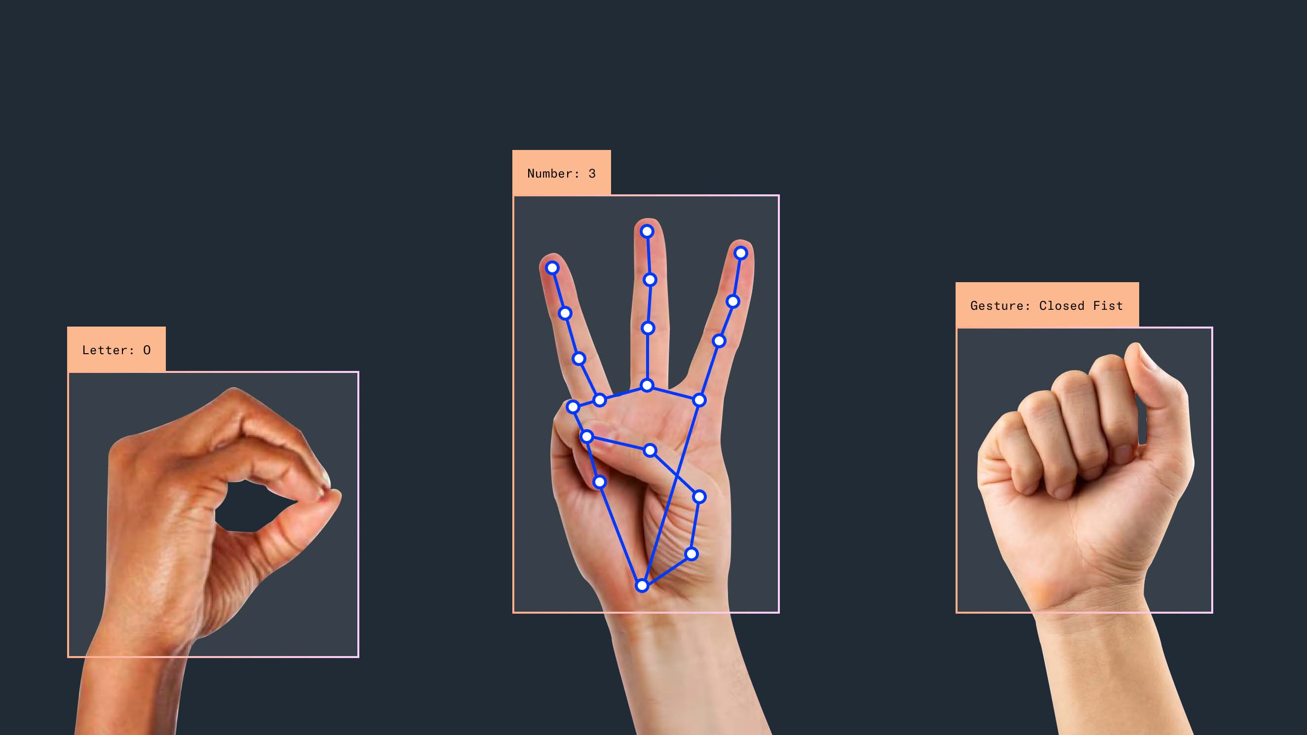 Multimodal Interaction